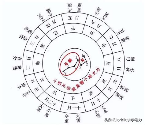 天干地支 算法|如何快速计算当时的天干地支